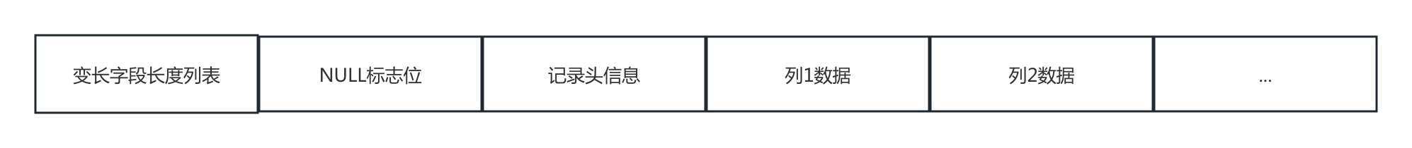 Compact行记录结构