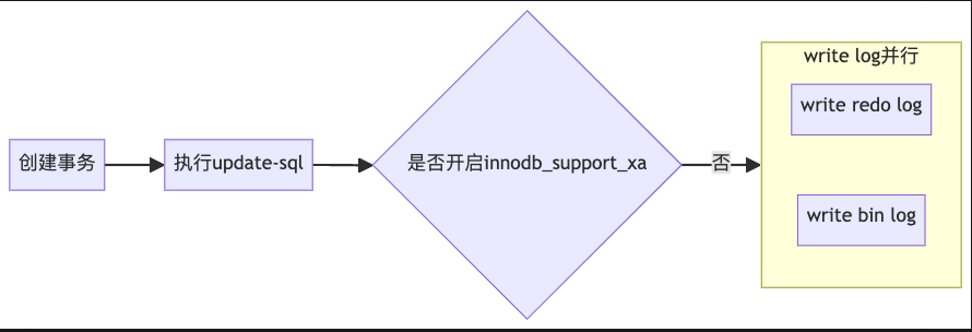 当is_innodb_support_xa为0时