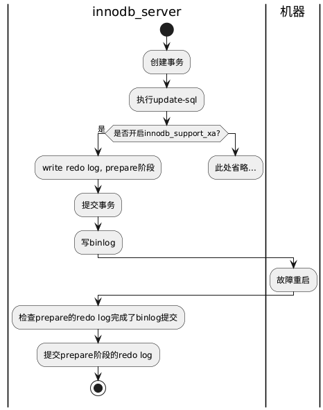 当is_innodb_support_xa为1时